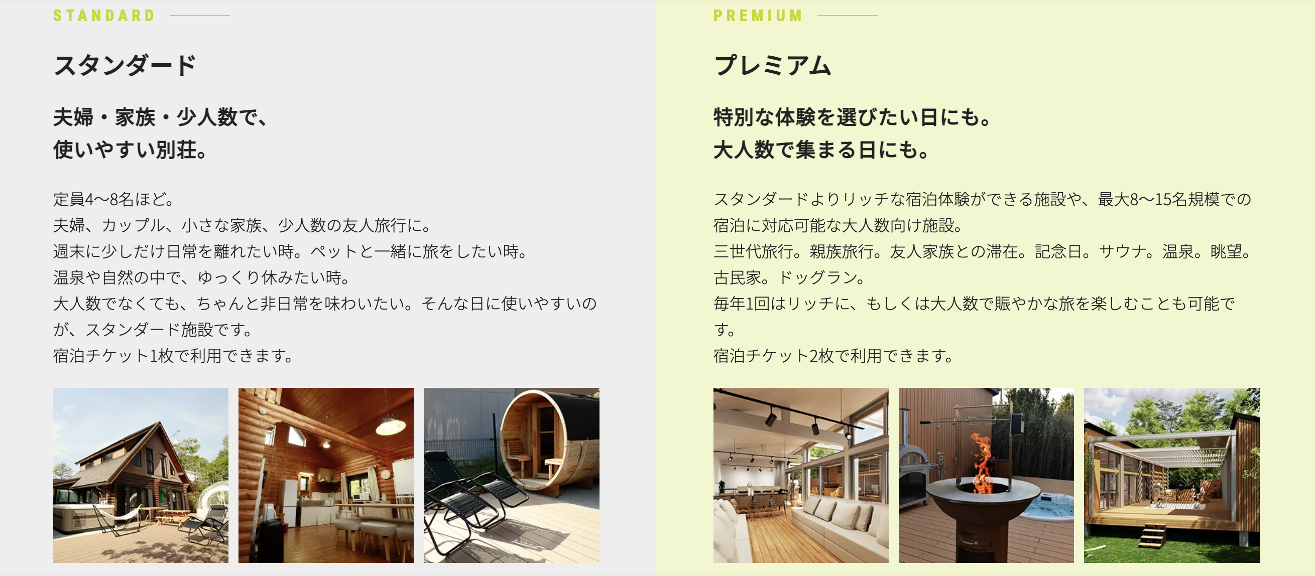 スタンダードとプレミアムの違いを示す公式図(スタンダード=夫婦・家族・少人数向け、プレミアム=大人数・サウナ・温泉など高付加価値施設)
