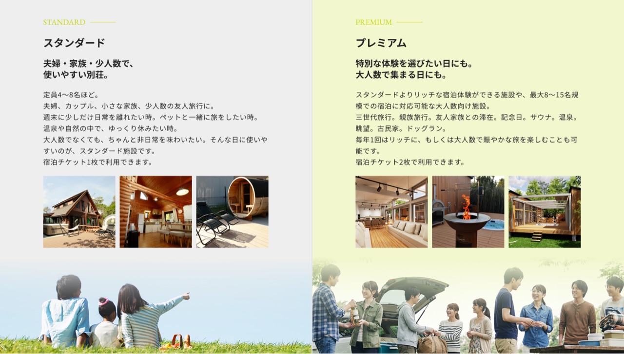 スタンダードとプレミアムの違いを示す公式図(スタンダード=夫婦・家族・少人数向け、プレミアム=大人数・サウナ・温泉など高付加価値施設)